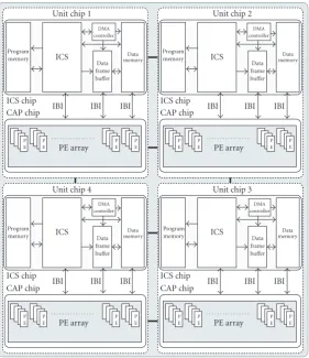 Figure 3: Overall architecture for 3D-SoftChip.