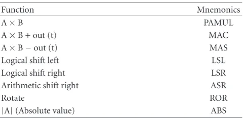 Table 4: Processing accelerator PE functions.