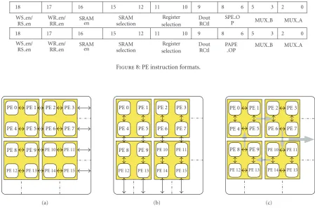 Figure 8: PE instruction formats.
