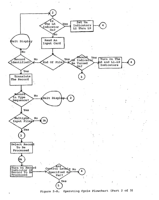 Figure 62-0. 