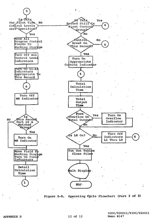 Figure 2-0. 