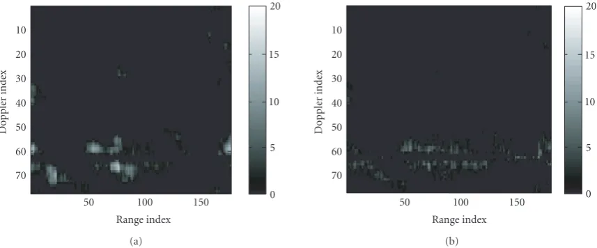 Figure 7: Residual CNR and KASTAP processing (with gain/phase correction) (a) without and (b) with eigenvalue rescaling.
