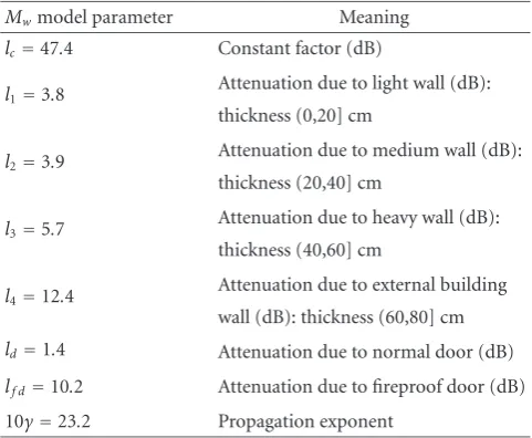 Figure 2: Schematic representation of the considered scenario; theasterisks indicate the position of the active devices; area is 33.7 ×20 m2.