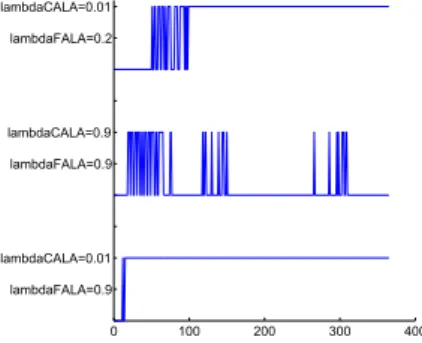 Fig. 6. System’s scores and missing detections depending on parameters k FALA and k CALA during online adaptation.