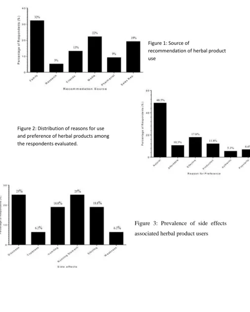 Figure 1: Source of 