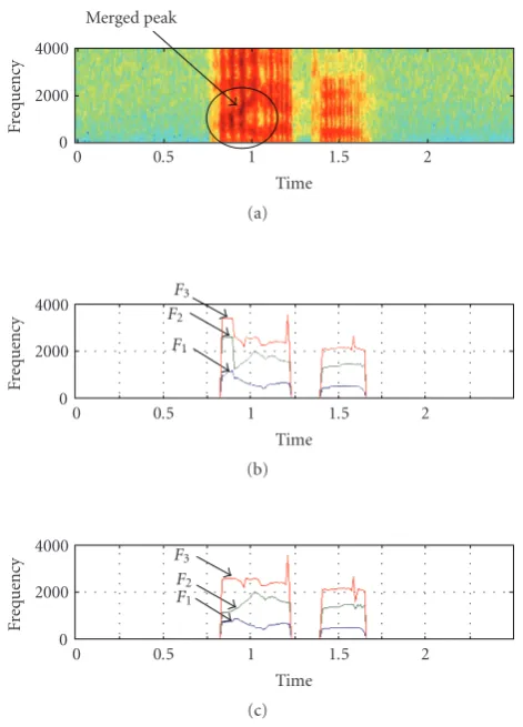 Figure 9: (a) Speech spectrogram (ellipsis in this ﬁgure denotes themerged peak), (b) formants tracking result with the conventionalspectral peak picking method, and (c) formants tracking result withthe proposed method.