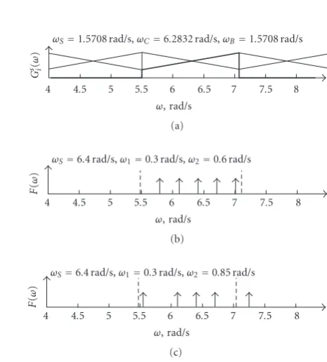 Figure 4: Reconstructing functions y1(t) and y2(t).