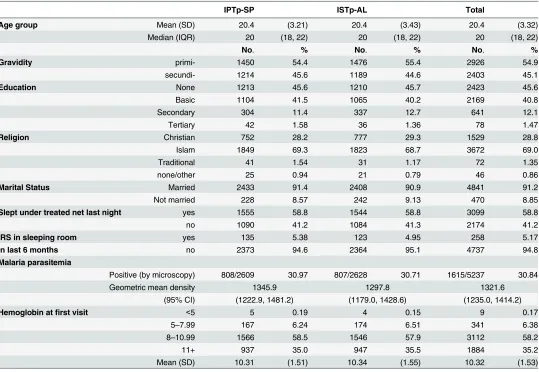 Table 1. Baseline characteristics of the study participants.