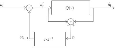 Figure 1: Traditional ﬁrst-order noise shaping quantizer.