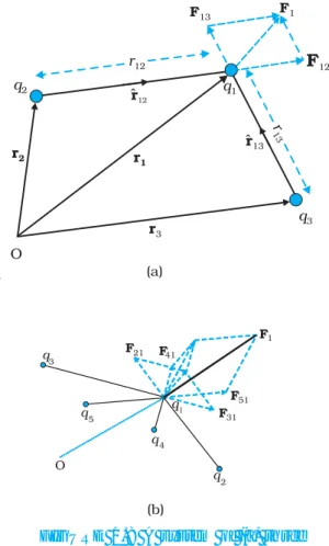 FIGURE 1.8 A system of (a) three