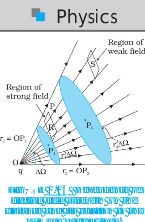 FIGURE 1.16  Dependence of
