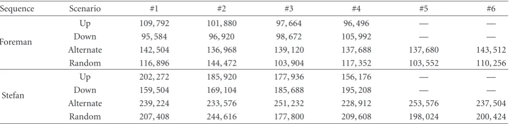 Table 3: Sizes of secondary SP-frames to be sent at each switching point (in bits).