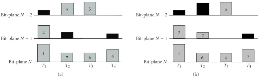 Figure 3 shows some results where there are 6 frames(one for every 15 frames) speciﬁed as switching framesamong 100 frames of the “Akiyo,” “Foreman,” “Stefan,” and“Mobile” sequences (all of CIF format and at 30 frames/second), respectively