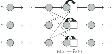 Figure 7: Switching among three bit-streams at the preselectedpoint.