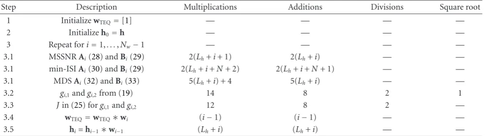 Table 1: DC-Rayleigh algorithm steps and complexity analysis for MSSNR, min-ISI, and MDS TEQ design, only step 3.1 diﬀers among theTEQ methods.