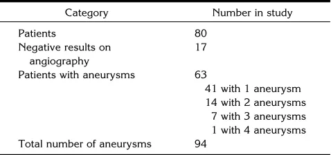 TABLE 1: Angiographic and surgical findings