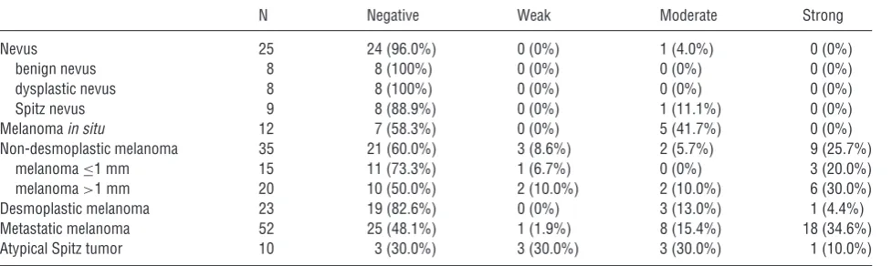 Fig. 2. (A) A case of MIS demonstrated weak IMP-3 positivity with single cell pattern