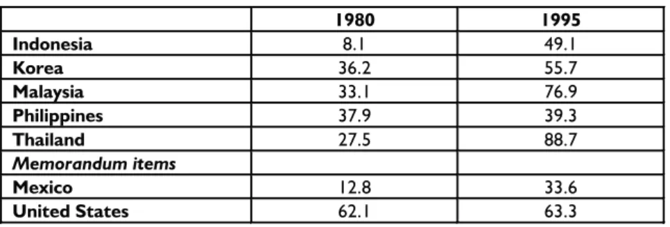 Table 2-8. Bank Credit to the Private Sector (percent of GDP)