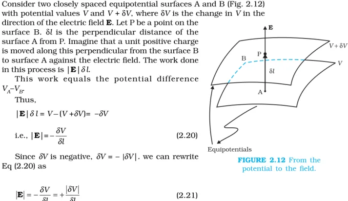 FIGURE 2.12 From the