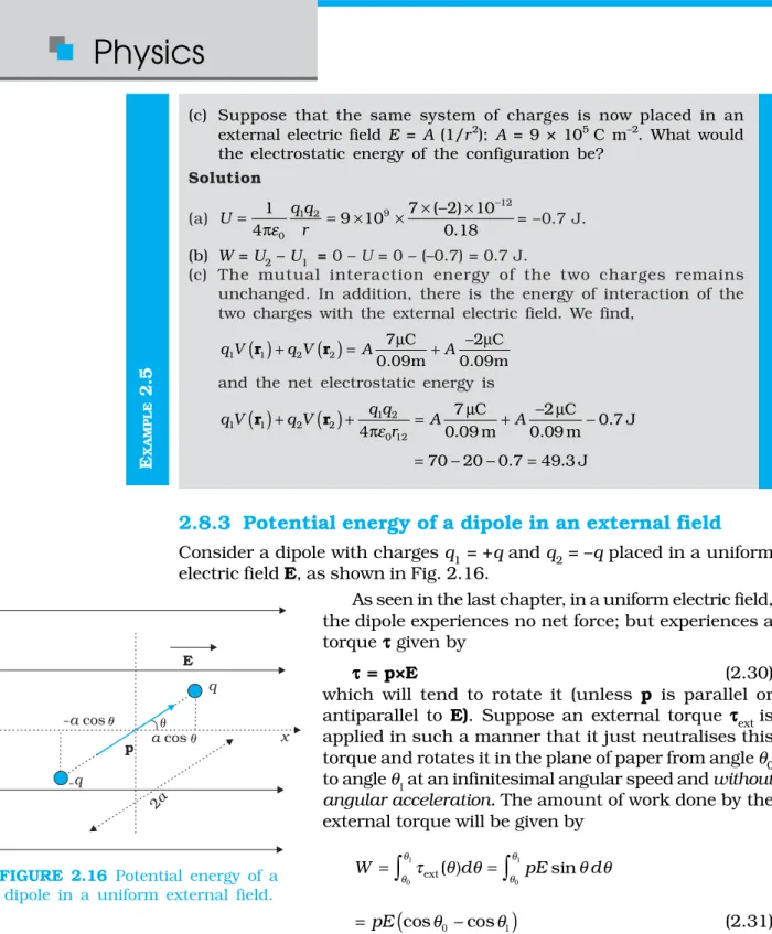 FIGURE 2.16 Potential energy of a