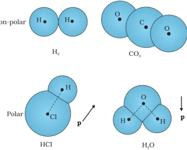 FIGURE 2.20 Difference in behaviour