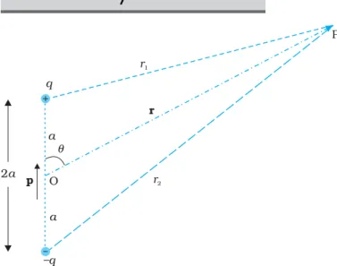 FIGURE 2.5 Quantities involved in the calculation