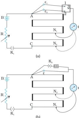 Figure 3.28 (a) shows an application of the potentiometer to compare the emf of two cells of emf  ε 1  and  ε 2  