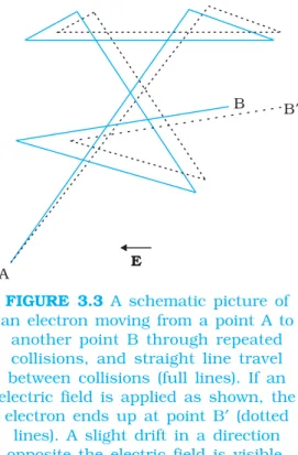 FIGURE 3.3 A schematic picture of