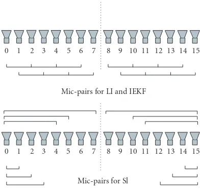 Figure 4: Use of microphone pairs for the diﬀerent methods.