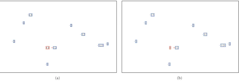 Figure 2: Estimated label set (in bold) for a test instance using the DMLkNN (a) and MLkNN (b) methods.
