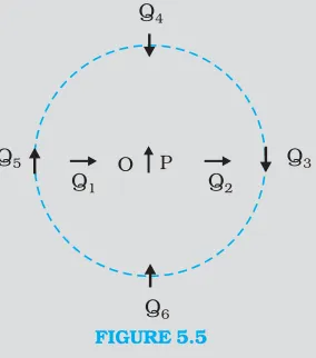 FIGURE 5.5Solution