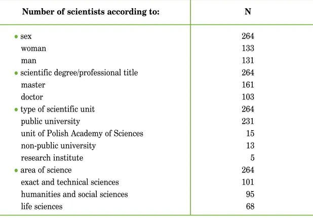 Table  2. Characteristics of the research sample