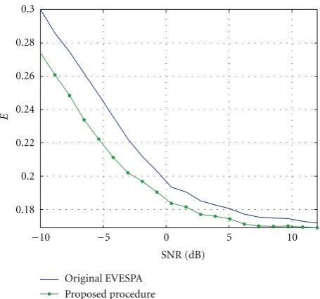 Figure 2: Statistical performance comparison between the originaland the proposed estimation procedures.