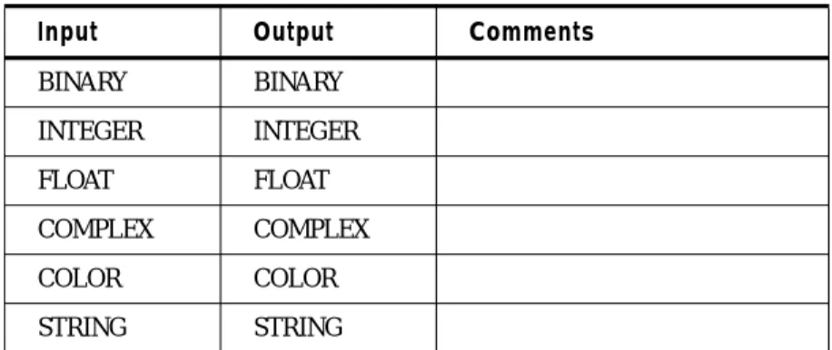 TABLE SERIES MATRIX