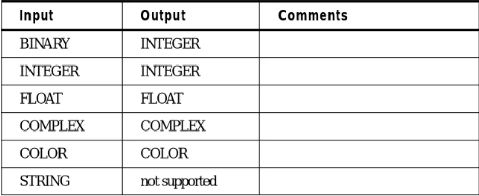 TABLE SERIES (Create Table Containing Series)
