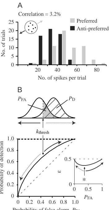 Table 1. Analogies between stimulus estimation and signaldetection methods