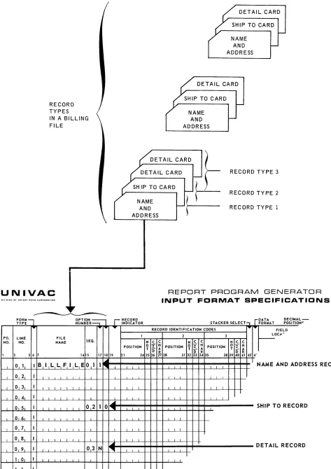 Figure 3-3. Example of FILE NAME, SEQUENCE, NUMBER, and OPTION ENTRIES 