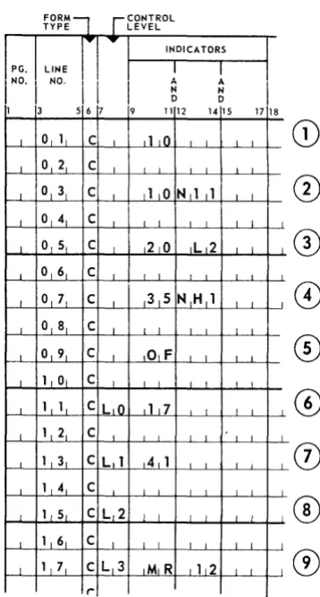 Figure 4-3. Example of Indicators Entries 