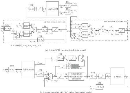 Figure 11: The ﬁxed-point model of LDPC codes decoding.