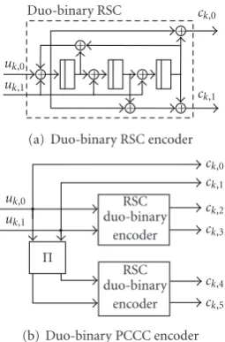 Figure 4.null entry corresponds to the all 0 matrix, while a nonnullentry speciﬁes the rotation (left-shift) applied to the unitAs far as the design of the parity-check matrix is con-cerned, it heavily aﬀects both the error correction perfor-mance and the 