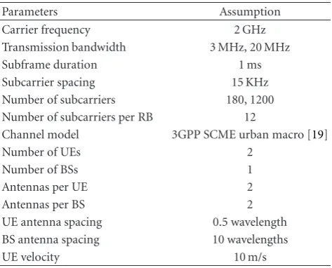 Table 1: Parameter assumptions for simulation.