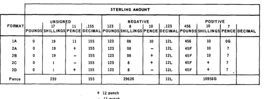 Table 3-3. Sterling Amounts Expressed in Available Formats of Notation 