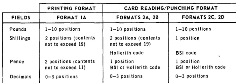 Table 3-4. Summary of Sterling Notation Formats 