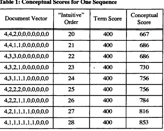 Table 1: Conceptual Scores for One Sequence