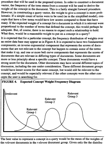 FIGURE 4.Expected Concept Weight Frequency DiagramRelevent