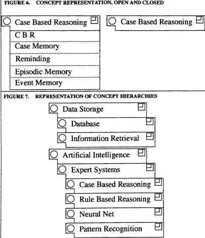 FIGURE CLOSED Case Based EDlO OPEN Reasoning REPRESENTATION, Case Based ANDO 6.CONCEPT Reasoning ED