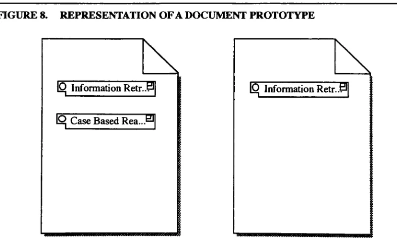 FIGURE 8.REPRESENTATION OFA DOCUMENT PROTOTYPE|Q Information�][O