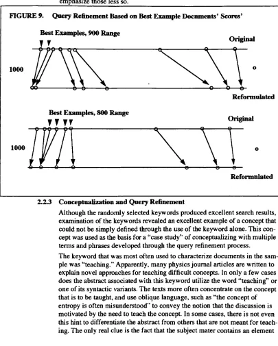 FIGURE 9.Query Refinement Based on Best Example Documents' Scores'