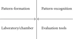 Figure 3: The detail of biocrystallization method [8].