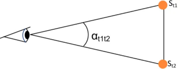 Figure 11. Calculation of gaze angle.